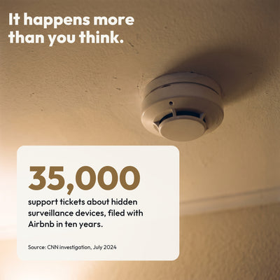 35,000 hidden-device support tickets filed with Airbnb in ten years