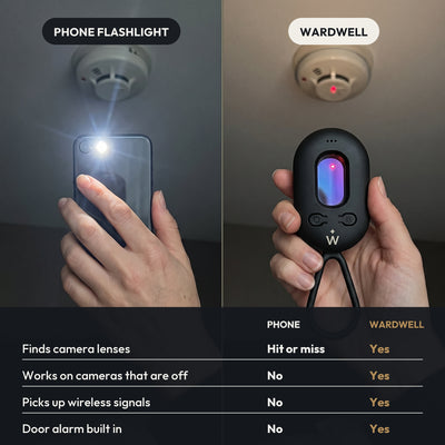 Phone flashlight versus Wardwell lens finder comparison